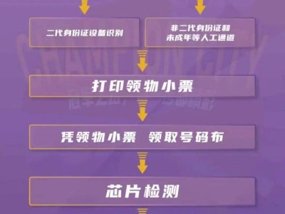 2026年宁波马拉松领物须知