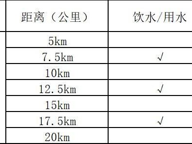 2026潜江马拉松饮料、饮/用水、能量补给站一览表