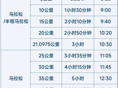 2026大连马拉松赛关门时间及距离