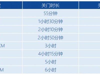 2026吉林市马拉松关门时间表