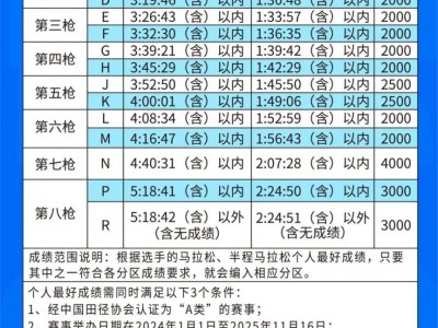 2026厦门马拉松八枪十七区分枪分区成绩范围及人数设置
