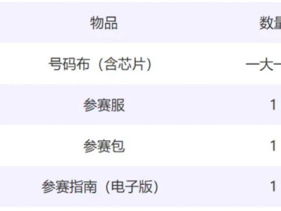 2026北京亦庄半程马拉松领物物资包清单一览表