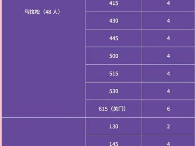 2026年宁波马拉松官方配速员招募信息
