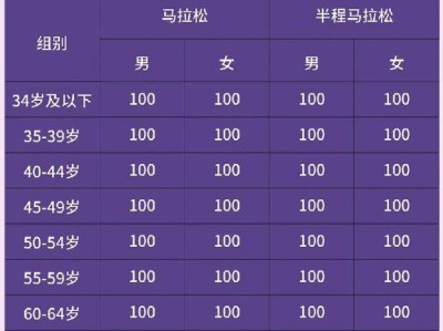 2026年宁波马拉松直通规则