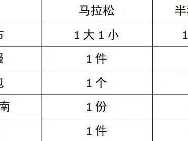 2025江门马拉松领物指南