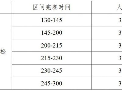 2026绍兴·上虞半程马拉松急救跑者报名指南