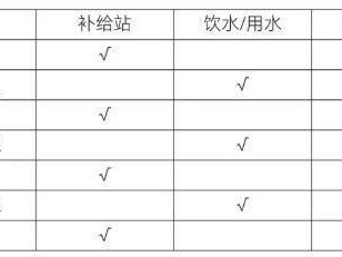 2026年绍兴上虞半程马拉松比赛补给站设置