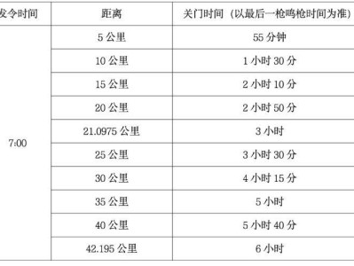 2026兰州马拉松竞赛要求