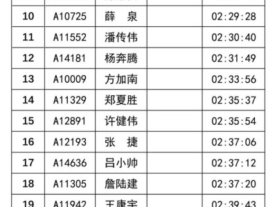 2025温州马拉松赛会成绩排名（附成绩查询入口）