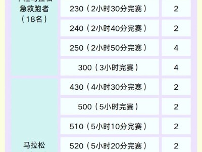 2026杨凌农科城马拉松赛急救跑者招募通知