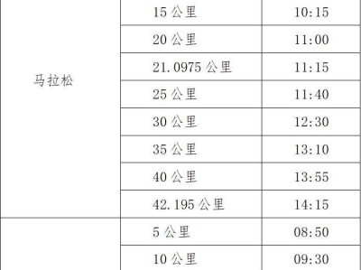2025年黄埔马拉松补给站在哪里