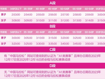 2026无锡马拉松抽签时间+抽签办法