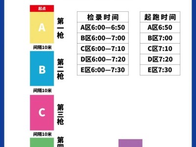 2026青岛西海岸半程马拉松分区分枪起跑攻略