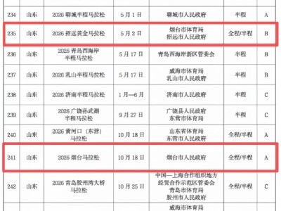 2026年烟台马拉松赛事目录公布（附2026年全国马拉松赛事目录）