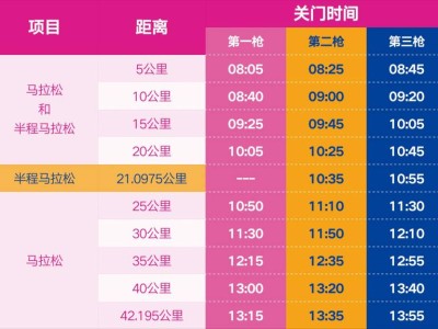 2026无锡马拉松关门时间+距离