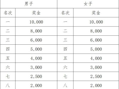 2025年广州黄埔马拉松比赛有奖金吗