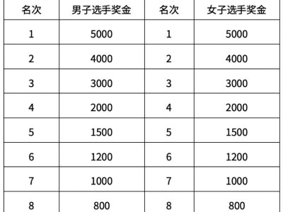 2026北京石景山永定河半程马拉松比赛奖励多少钱？附奖金一览表