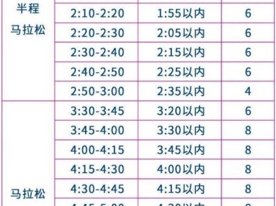 2026大连马拉松官方急救跑者招募公告