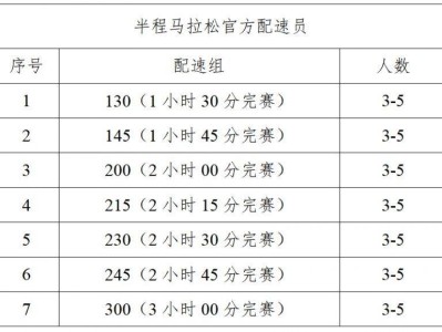 2026绍兴·上虞半程马拉松官方配速员招募报名指南