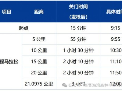 2026上海奉贤海湾森林半程马拉松赛事奖金（附比赛规则）
