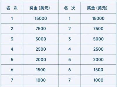 2026大连马拉松奖金标准