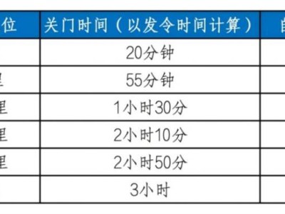 2026天津欢乐东丽湖马拉松竞赛办法（关门+存取+补给等​​）