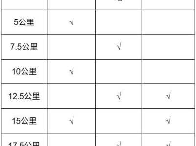 2026扬州半程马拉松补给站+饮水站具体安排