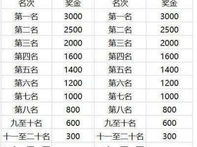 天津生态城半程马拉松奖励办法2026