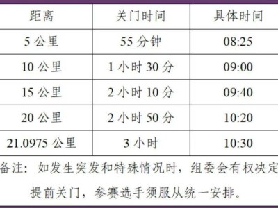 2026合肥紫蓬山半程马拉松竞赛办法