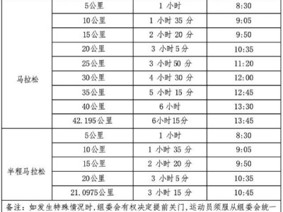 2026宁海马拉松竞赛规程