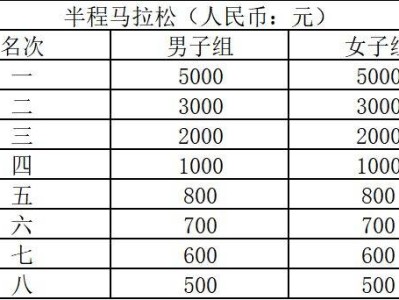 潜江马拉松2026报名时间