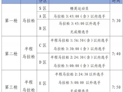 2025年南宁马拉松选手出发时间