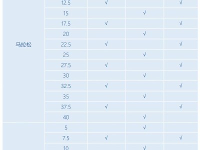 2026吉林市马拉松补给站设置