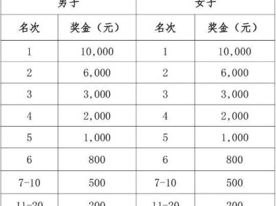 2026年启东马拉松暨张謇马拉松奖金设置一览