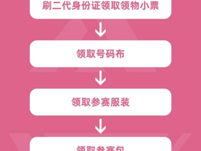 2026汉中半程马拉松参赛选手赛事领物攻略（时间+地点+流程）