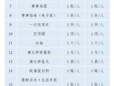 2026南通启东马拉松现场领物都有哪些？