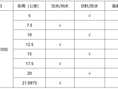 2026粤港澳大湾区女子半程马拉松能量补给站安排