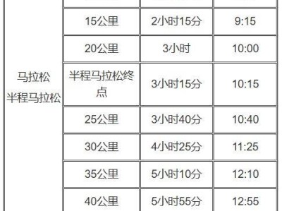 2026年奉化马拉松关门时间一览