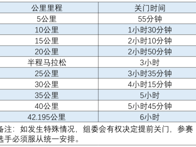 2026长春马拉松竞赛规程（时间+路线+奖金+存取物）