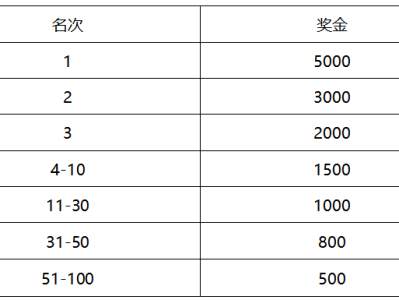 2026年增城女子半程马拉松比赛有奖金吗