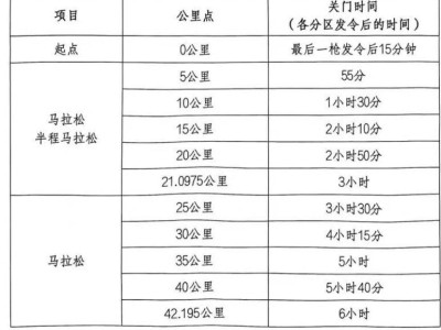 2026成都世遗马拉松关门时间调整