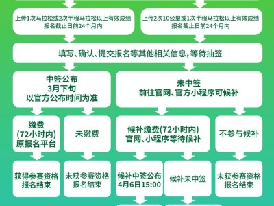 2026北京密云马拉松比赛报名入口汇总（官网+合作平台）