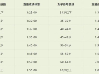 2026温州龙湾半程马拉松报名须知