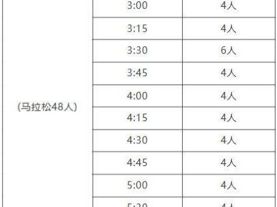 2026大连马拉松官方配速员招募招募组别及人数