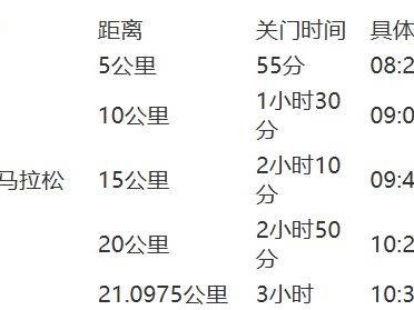 2026年南宁半程马拉松竞赛规程（时间+规模+路线+竞赛办法）