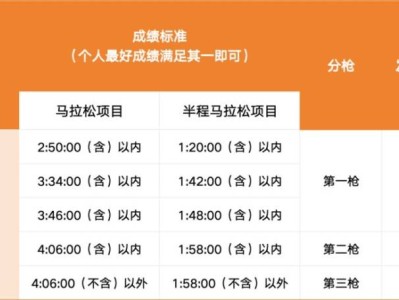 2026江阴半程马拉松分区+分枪规则