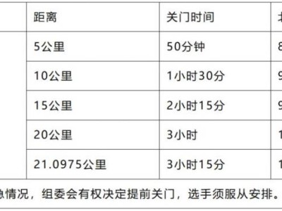 2026泉州石狮马拉松关门时间安排