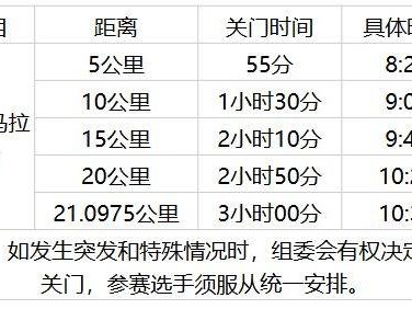 2026天津生态城半程马拉松起跑地点（附比赛路线）