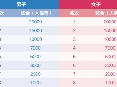 2026淮安马拉松奖金多少