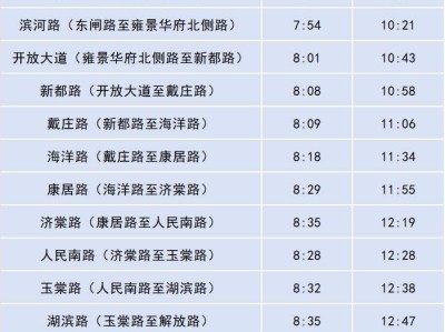 盐城开放大道(海洋路至南环路)封闭施工（封闭时间+交通管制）